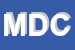 Logo di MINISTERO DELLE COMUNICAZIONI