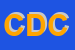Logo di CIRCOLO DELLA CONCORDIA