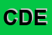 Logo di CORO DELLE EGADI