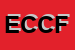 Logo di ELECTRONICS CENTRE DI CATALANO FILIPPO