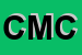 Logo di CMDI MONTELEONE e CSNC