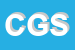 Logo di CONSORZIO GPC SRL