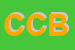 Logo di CEFOP COMUNITA' BRACCIANTI