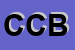 Logo di CEFOP COMUNITA BRACCIANTI