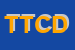 Logo di TIP TOP CALZATURE DONNA E ACCESSORI