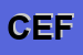 Logo di CEFOP