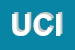 Logo di UCI
