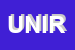 Logo di UNIONE NAZIONALE INCREMENTO RAZZE EQUINE