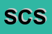 Logo di SUD CATERING SRL