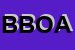 Logo di BOA -BENZINE OLII AFFINI -SRL