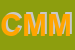 Logo di CMT DI MICELI e MUTUALE