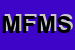 Logo di MEDITERRANEA FERRO MESSINA DI S MESSINA e C SAS