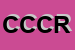Logo di CCR COOPERATIVA CASALINGHI E REGALI ARL