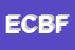 Logo di EDIL COSTRUZIONI DI BUCCHERI FRANCESCO e C SNC