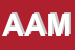 Logo di AUTORICAMBI AGM MESSINA