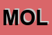 Logo di MOLES SAS