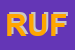 Logo di RUFFINO