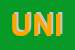 Logo di UNIPHARMA SNC