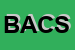 Logo di BELLAVISTA ANNA e C SAS
