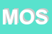 Logo di MOTO ONE SRL
