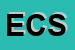 Logo di ESSE CI SRL