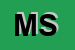 Logo di MEDISPORT SAS