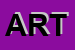 Logo di ARTES
