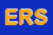 Logo di EASY RIDER SRL