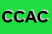 Logo di CAFLISCH C DI A e C SRL