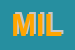 Logo di MILLENIUM
