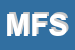 Logo di MEDIO FINANZA SRL