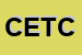 Logo di CETCACENTRO ELABORAZIONE TECNICHE CONTABILITA-AZIENDALE