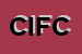 Logo di CACIOPPO ING FRANCESCO e C SNC