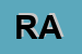 Logo di RIA ANALISI