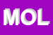 Logo di MOLES SAS