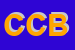 Logo di CEFOP COMUNITA' BRACCIANTI