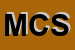 Logo di MEDITERRANEA CONGRESSI SRL