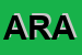 Logo di ARAASSOCIAZIONE RIABILITAZIONE ASSISTENZA