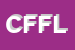 Logo di CISL FPS FEDER LAVORATORI PUBBLICI E DEI SERVIZI-PA