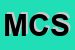 Logo di MED CLINIC SRL