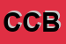 Logo di CEFOP COMUNITA-BRACCIANTI