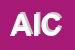 Logo di AICA