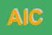 Logo di AICA