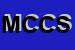 Logo di MILITELLO CARMELO e C SAS