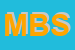 Logo di MONDO BIMBI SRL
