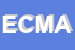 Logo di EDICART DI CHIRCHIRILLO MARIA A