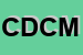 Logo di CENTRO DI DERMATOLOGIA COSMETOLOGIA E MEDICINA ESTETICA
