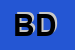 Logo di BERTE-DOMENICO