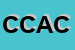 Logo di CACES CONSORZIO AGRICOLTORI CALABRIA E SICILIA