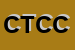 Logo di COOPERATIVA TURISTICA CANI CANI ARL